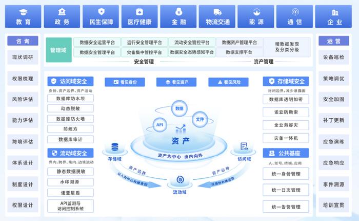 媒體專訪|美創(chuàng)科技胡大海 國內(nèi)數(shù)據(jù)安全市場正處戰(zhàn)略機遇期，企業(yè)管理咨詢視角下的挑戰(zhàn)與應(yīng)對