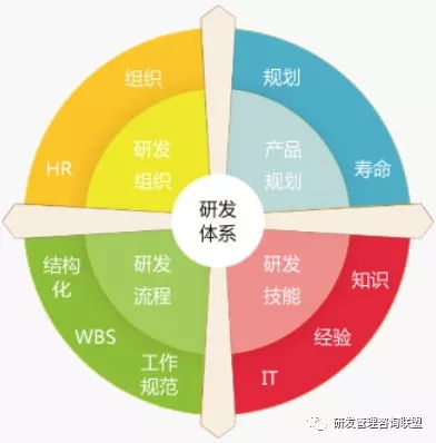 化繁為簡，回歸實效 冰衡咨詢助力中國龍頭工程機械企業研發流程優化案例